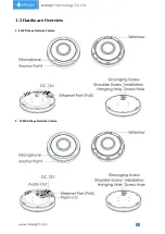 Preview for 8 page of Milesight Technology MS-C2964-PB User Manual