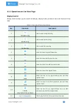 Preview for 29 page of Milesight Technology MS-C2964-PB User Manual