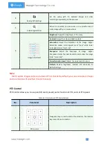 Preview for 31 page of Milesight Technology MS-C2964-PB User Manual