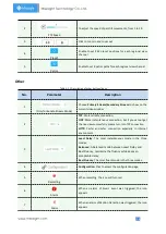 Preview for 32 page of Milesight Technology MS-C2964-PB User Manual