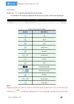 Preview for 36 page of Milesight Technology MS-C2964-PB User Manual