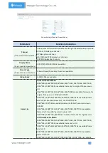 Preview for 38 page of Milesight Technology MS-C2964-PB User Manual