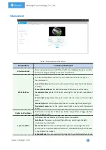 Preview for 41 page of Milesight Technology MS-C2964-PB User Manual