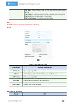 Preview for 50 page of Milesight Technology MS-C2964-PB User Manual