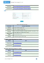 Preview for 51 page of Milesight Technology MS-C2964-PB User Manual