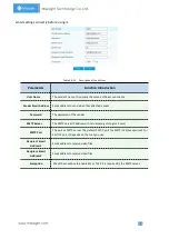 Preview for 54 page of Milesight Technology MS-C2964-PB User Manual