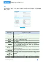 Preview for 55 page of Milesight Technology MS-C2964-PB User Manual