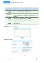 Preview for 60 page of Milesight Technology MS-C2964-PB User Manual