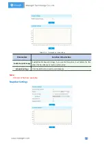 Preview for 68 page of Milesight Technology MS-C2964-PB User Manual