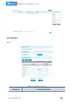 Preview for 70 page of Milesight Technology MS-C2964-PB User Manual