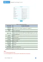 Preview for 74 page of Milesight Technology MS-C2964-PB User Manual