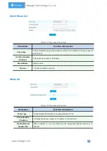 Preview for 75 page of Milesight Technology MS-C2964-PB User Manual