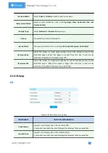 Preview for 83 page of Milesight Technology MS-C2964-PB User Manual