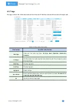 Preview for 85 page of Milesight Technology MS-C2964-PB User Manual