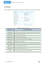 Preview for 86 page of Milesight Technology MS-C2964-PB User Manual