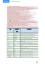 Preview for 37 page of Milesight AIoT Indoor Parking Management Suite User Manual