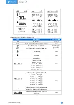 Предварительный просмотр 7 страницы Milesight AM100 Series User Manual