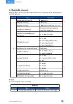 Предварительный просмотр 29 страницы Milesight AM300 Series User Manual