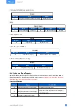 Предварительный просмотр 30 страницы Milesight AM300 Series User Manual