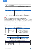 Предварительный просмотр 31 страницы Milesight AM300 Series User Manual