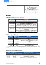 Предварительный просмотр 32 страницы Milesight AM300 Series User Manual