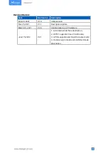 Preview for 3 page of Milesight LoRaWAN UC511 User Manual