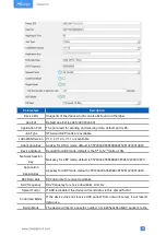 Preview for 11 page of Milesight LoRaWAN UC511 User Manual