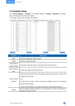 Preview for 15 page of Milesight LoRaWAN UC511 User Manual