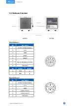 Preview for 5 page of Milesight UC50 Series User Manual