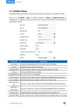 Preview for 9 page of Milesight UC51 Series User Manual