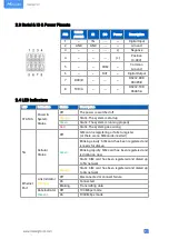 Preview for 7 page of Milesight UF51 Quick Start Manual