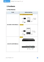 Preview for 10 page of Milesight UI-1009-NA User Manual