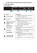 Предварительный просмотр 9 страницы Milestone pro MP-MUH88A2-H2 User Manual