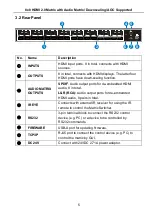 Предварительный просмотр 10 страницы Milestone pro MP-MUH88A2-H2 User Manual