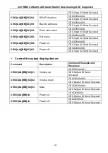 Предварительный просмотр 36 страницы Milestone pro MP-MUH88A2-H2 User Manual