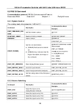 Preview for 20 page of Milestone pro MP-SC-41BYOD User Manual