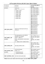 Предварительный просмотр 20 страницы Milestone pro MP-SC-42T-CODEC User Manual