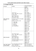 Предварительный просмотр 21 страницы Milestone pro MP-SC-42T-CODEC User Manual