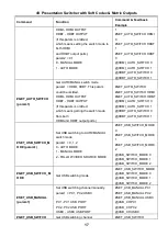 Предварительный просмотр 22 страницы Milestone pro MP-SC-42T-CODEC User Manual