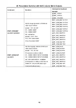 Предварительный просмотр 23 страницы Milestone pro MP-SC-42T-CODEC User Manual