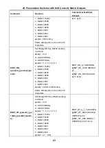 Предварительный просмотр 28 страницы Milestone pro MP-SC-42T-CODEC User Manual