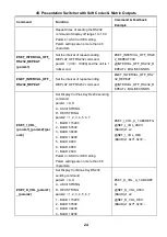 Предварительный просмотр 29 страницы Milestone pro MP-SC-42T-CODEC User Manual