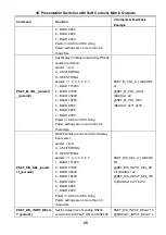 Предварительный просмотр 30 страницы Milestone pro MP-SC-42T-CODEC User Manual