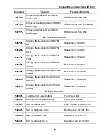 Предварительный просмотр 23 страницы Milestone pro MP-SC-5T User Manual