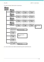 Preview for 81 page of Milestone 372700 Operator'S Manual