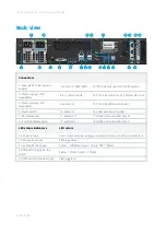 Preview for 6 page of Milestone Husky X8 Getting Started Manual