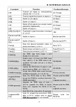 Preview for 12 page of Milestone MP-HD-88A-N User Manual