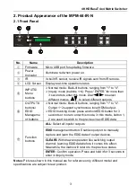 Preview for 8 page of Milestone MPM-44-IR-N User Manual