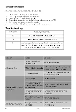 Preview for 33 page of MILL JC5000AIR Assembly And Instruction Manual