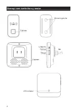 Preview for 4 page of Millarco 61.021 User Manual